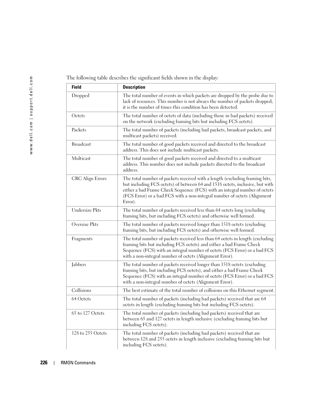 Dell 5324 manual 226, Field Description 