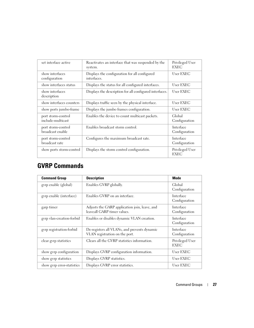 Dell 5324 manual Gvrp Commands 