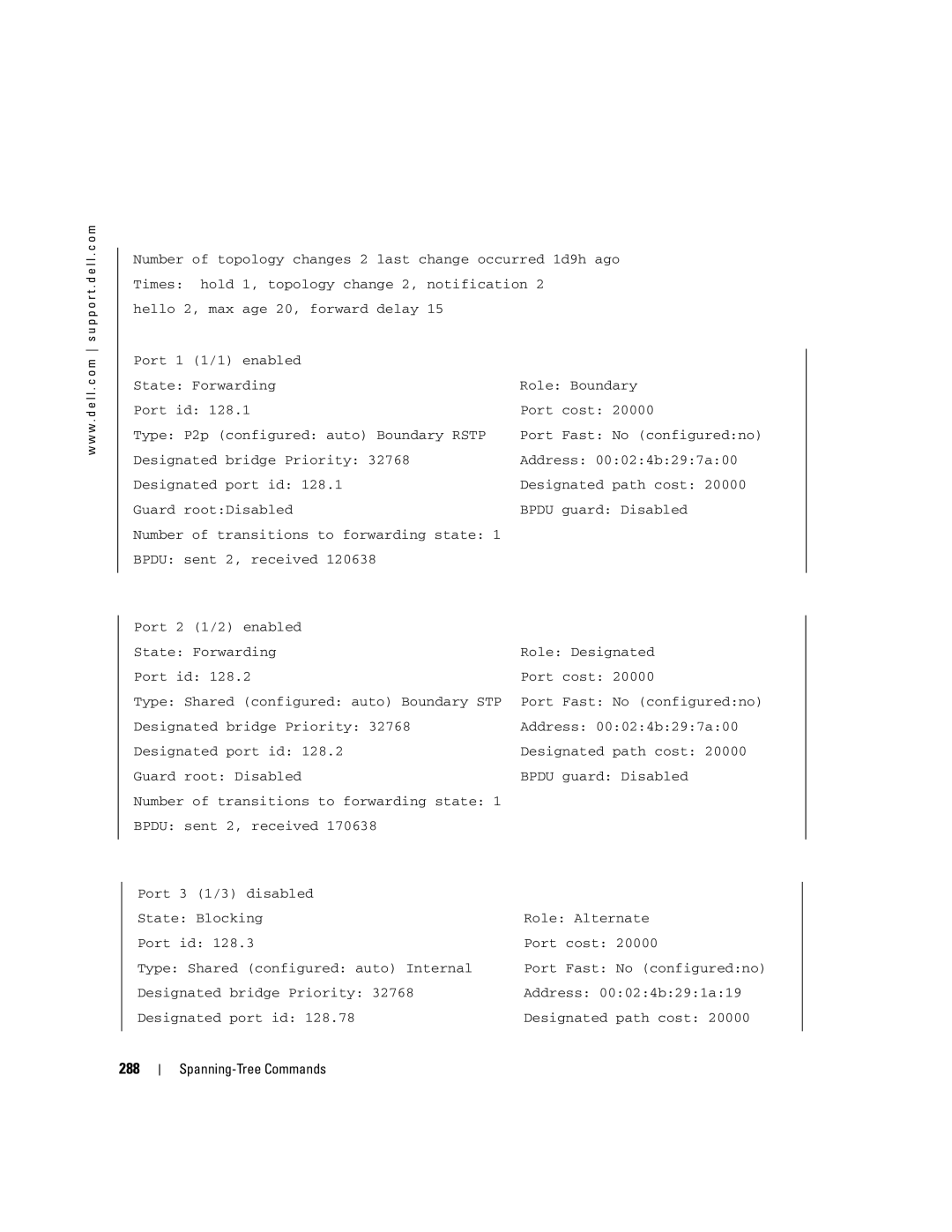 Dell 5324 manual 288 