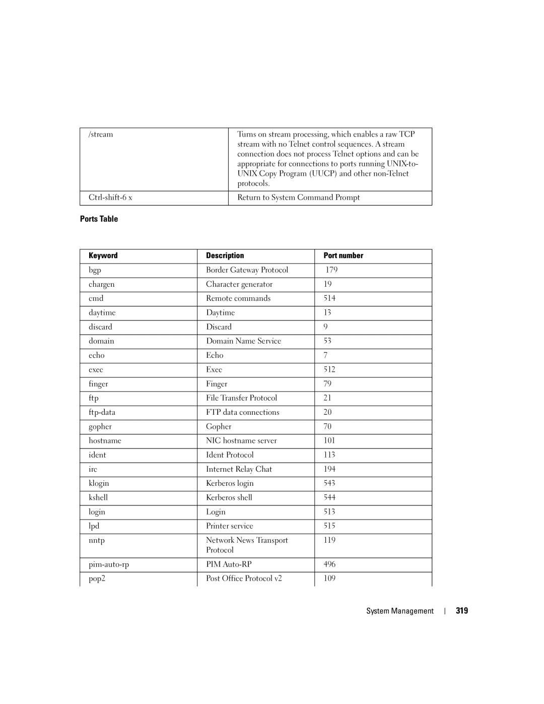 Dell 5324 manual Ports Table, 319 