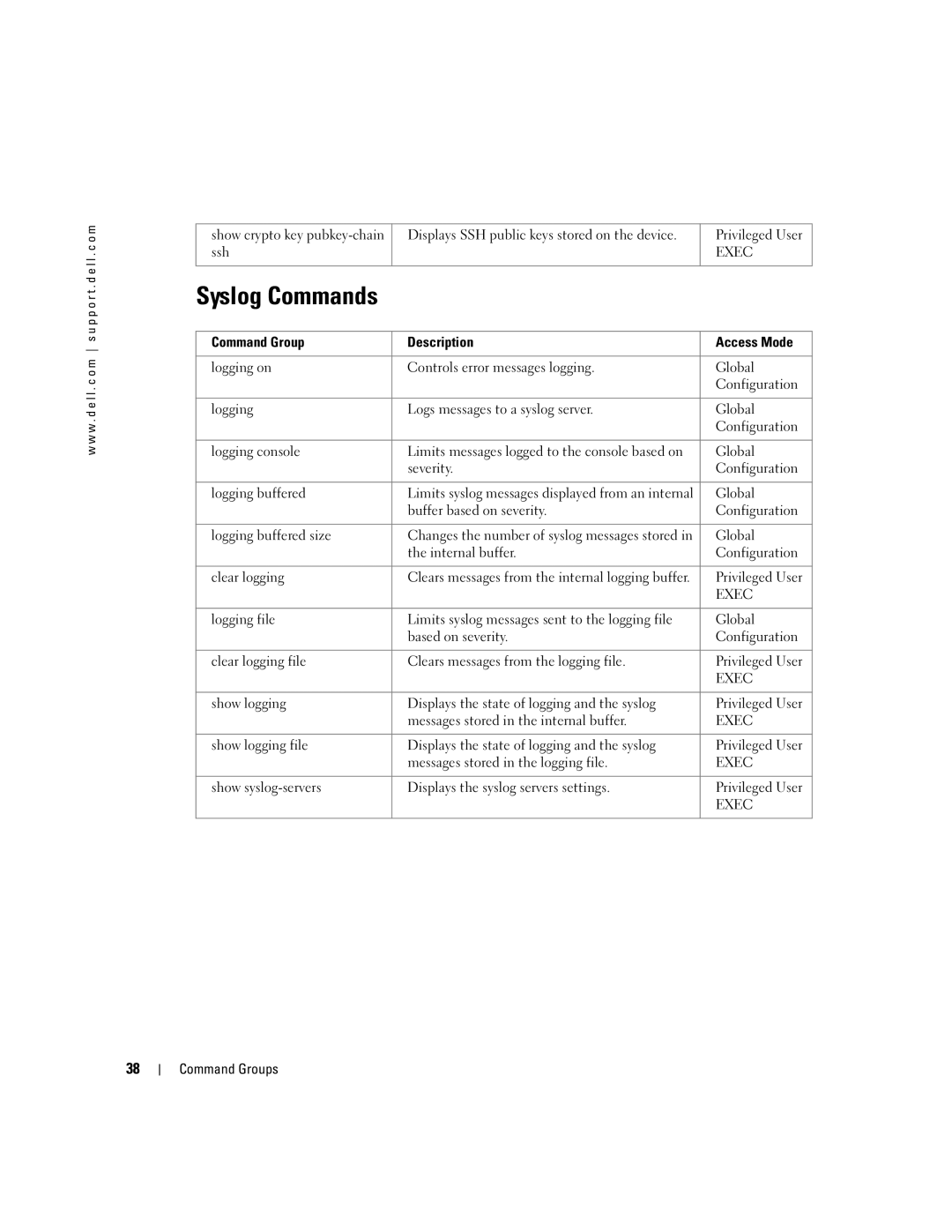 Dell 5324 manual Syslog Commands 