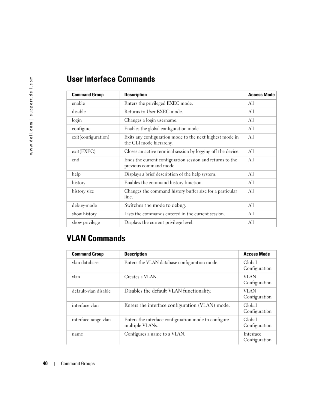 Dell 5324 User Interface Commands, Vlan Commands, Switches the mode to debug, Disables the default Vlan functionality 