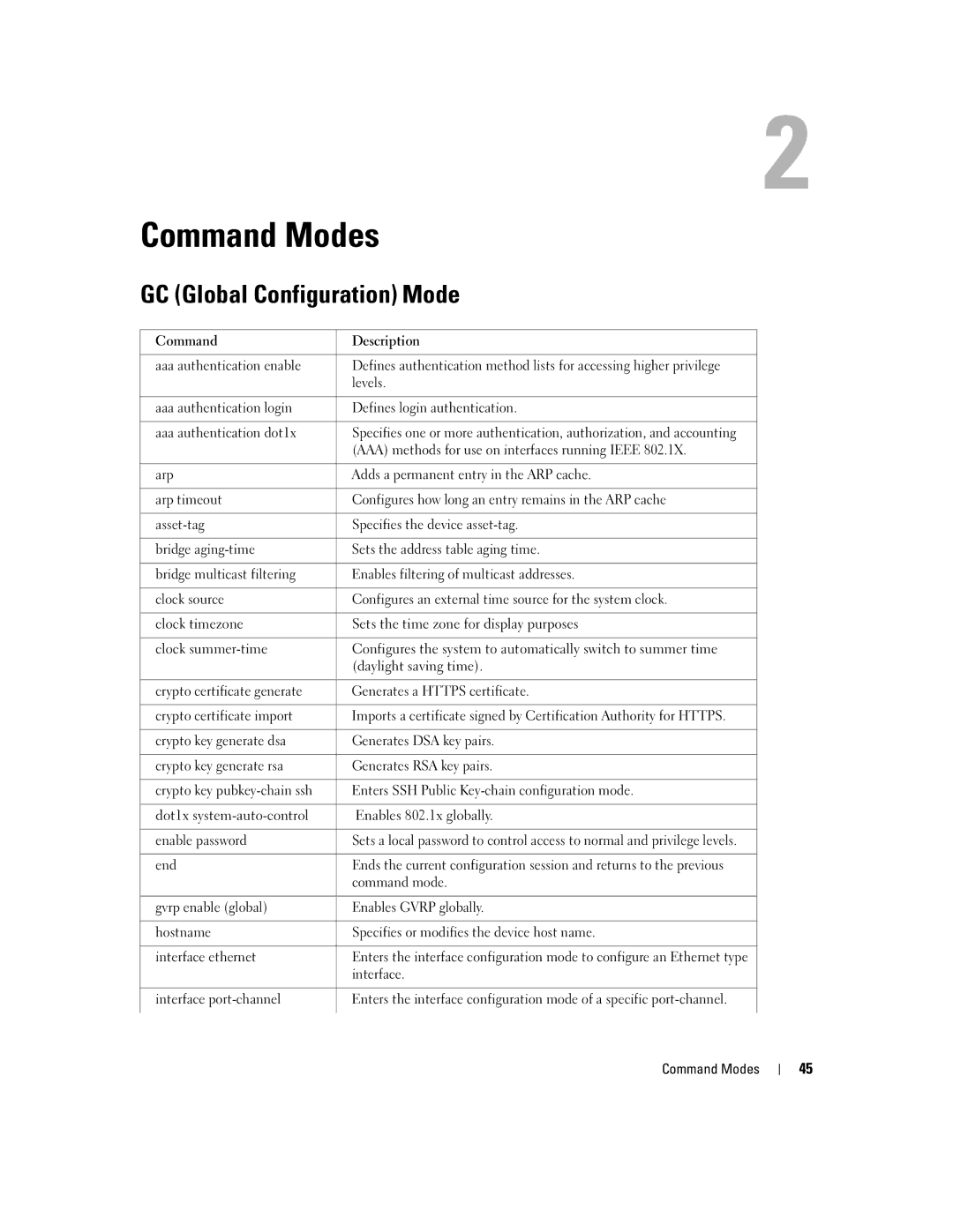 Dell 5324 manual Command Modes, GC Global Configuration Mode 