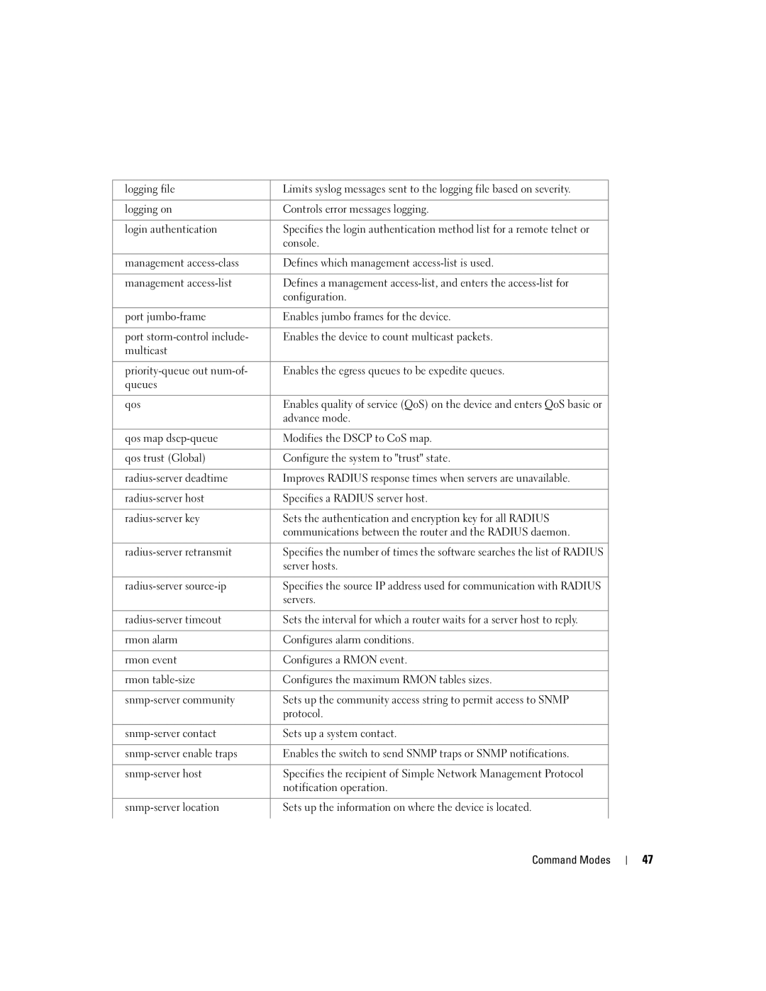 Dell 5324 manual Notification operation 