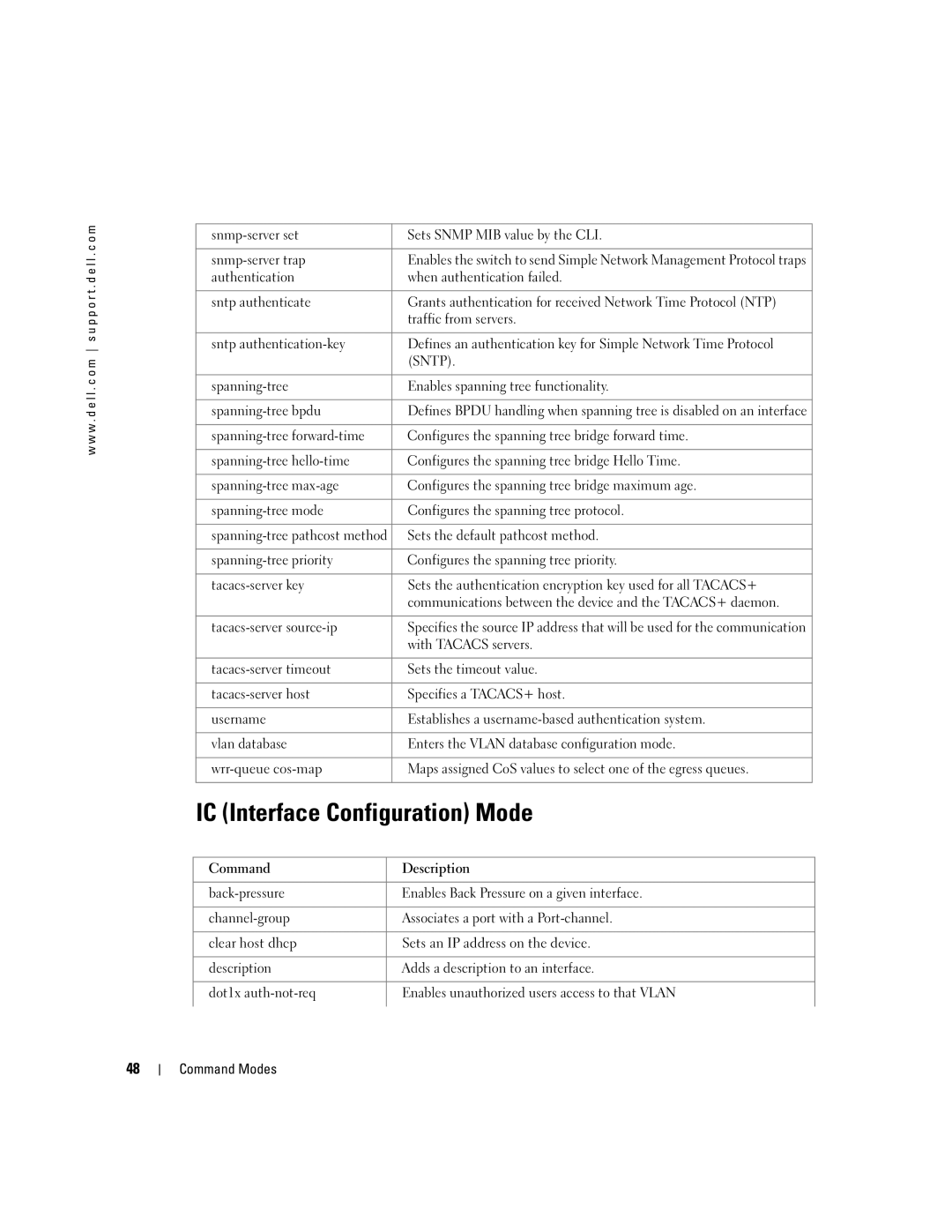 Dell 5324 manual IC Interface Configuration Mode, Sntp 