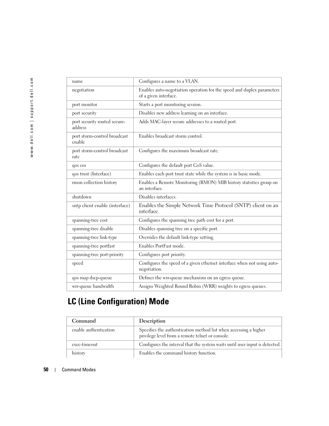 Dell 5324 LC Line Configuration Mode, Enables the Simple Network Time Protocol Sntp client on an, Command Description 