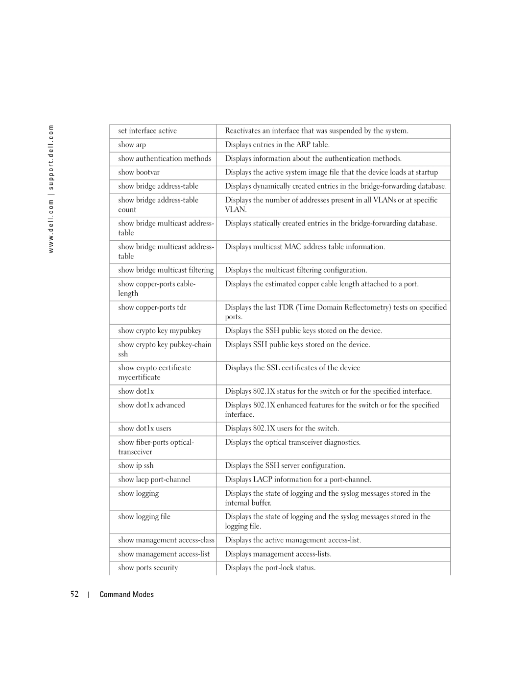 Dell 5324 manual Vlan 