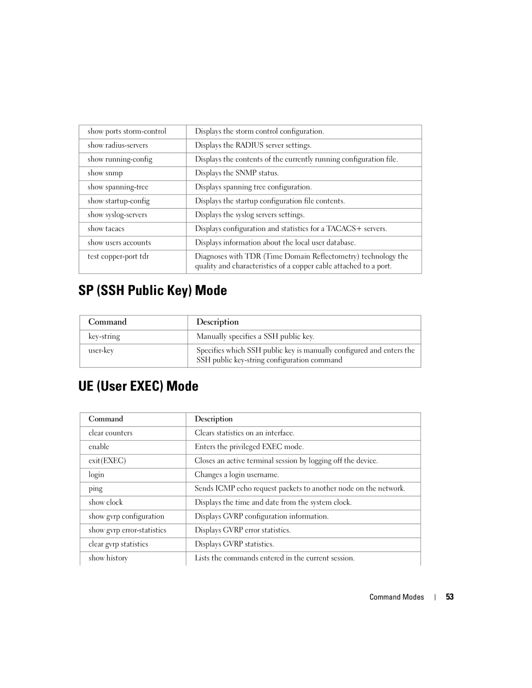 Dell 5324 manual SP SSH Public Key Mode, UE User Exec Mode 