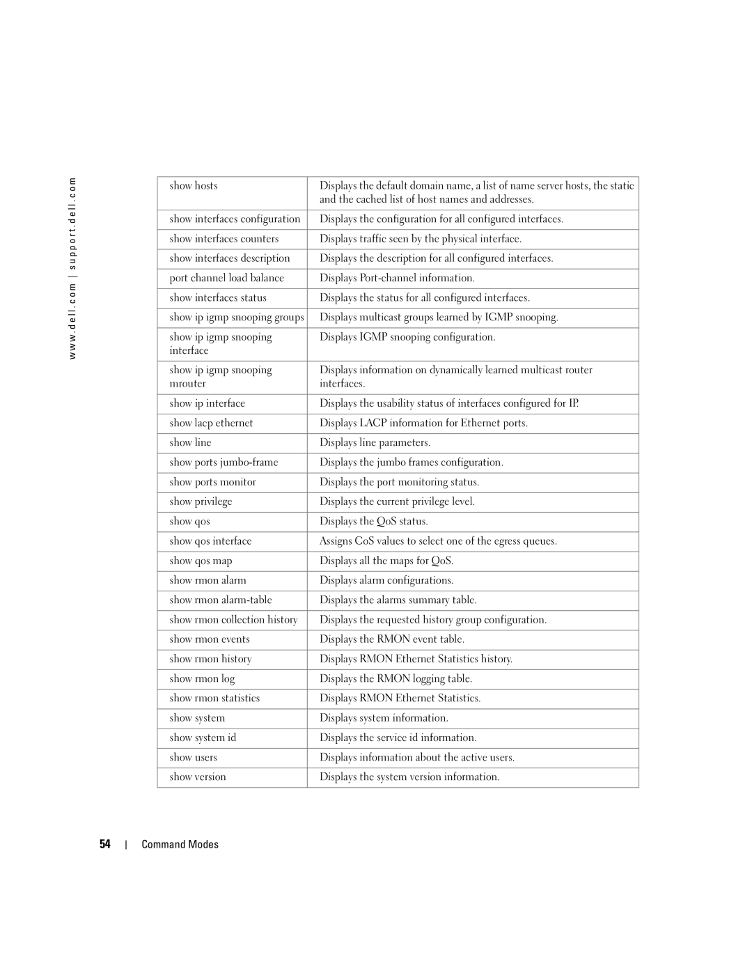 Dell 5324 manual Command Modes 