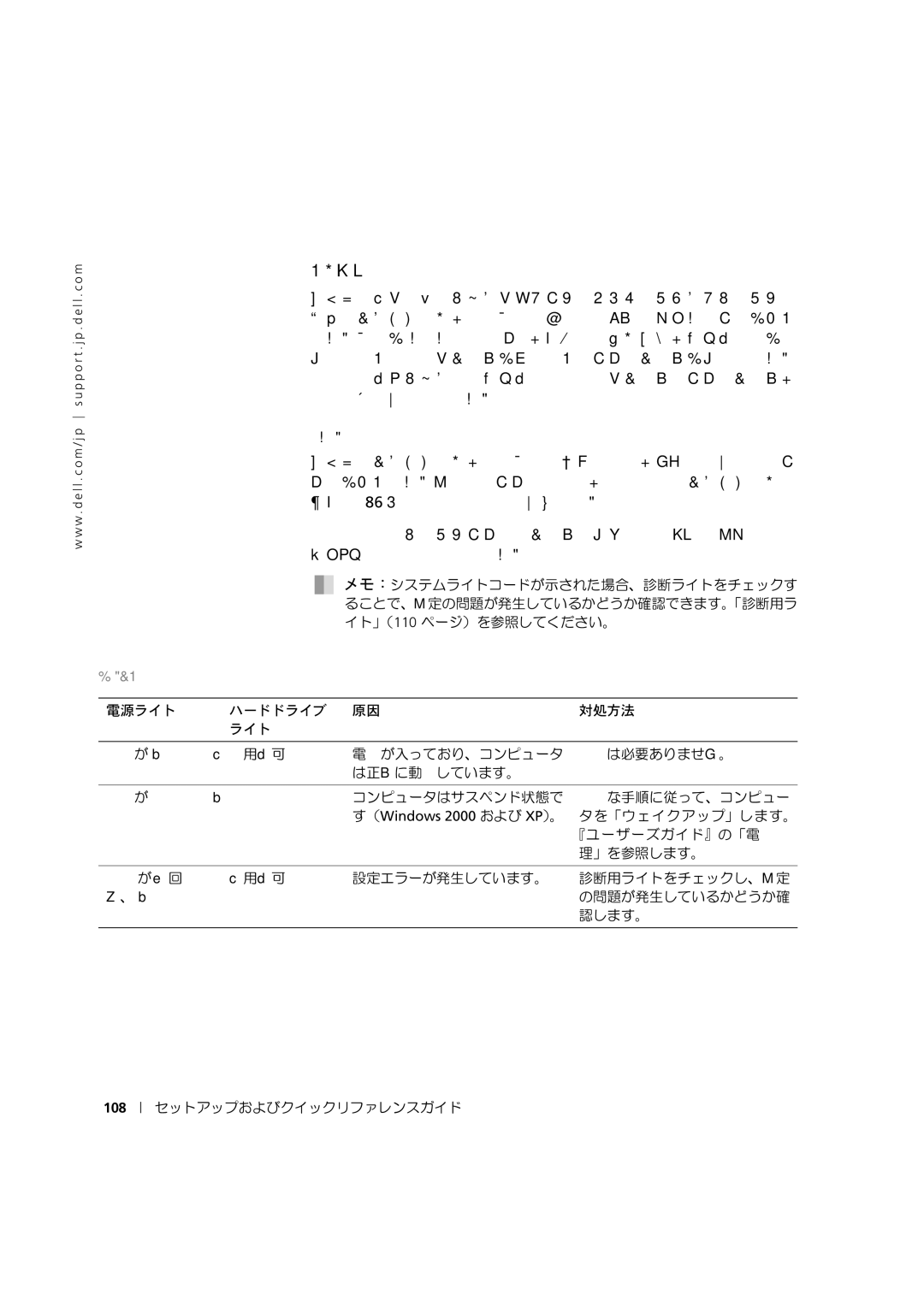 Dell 533CX manual メッセージとコード, システムライトコード 