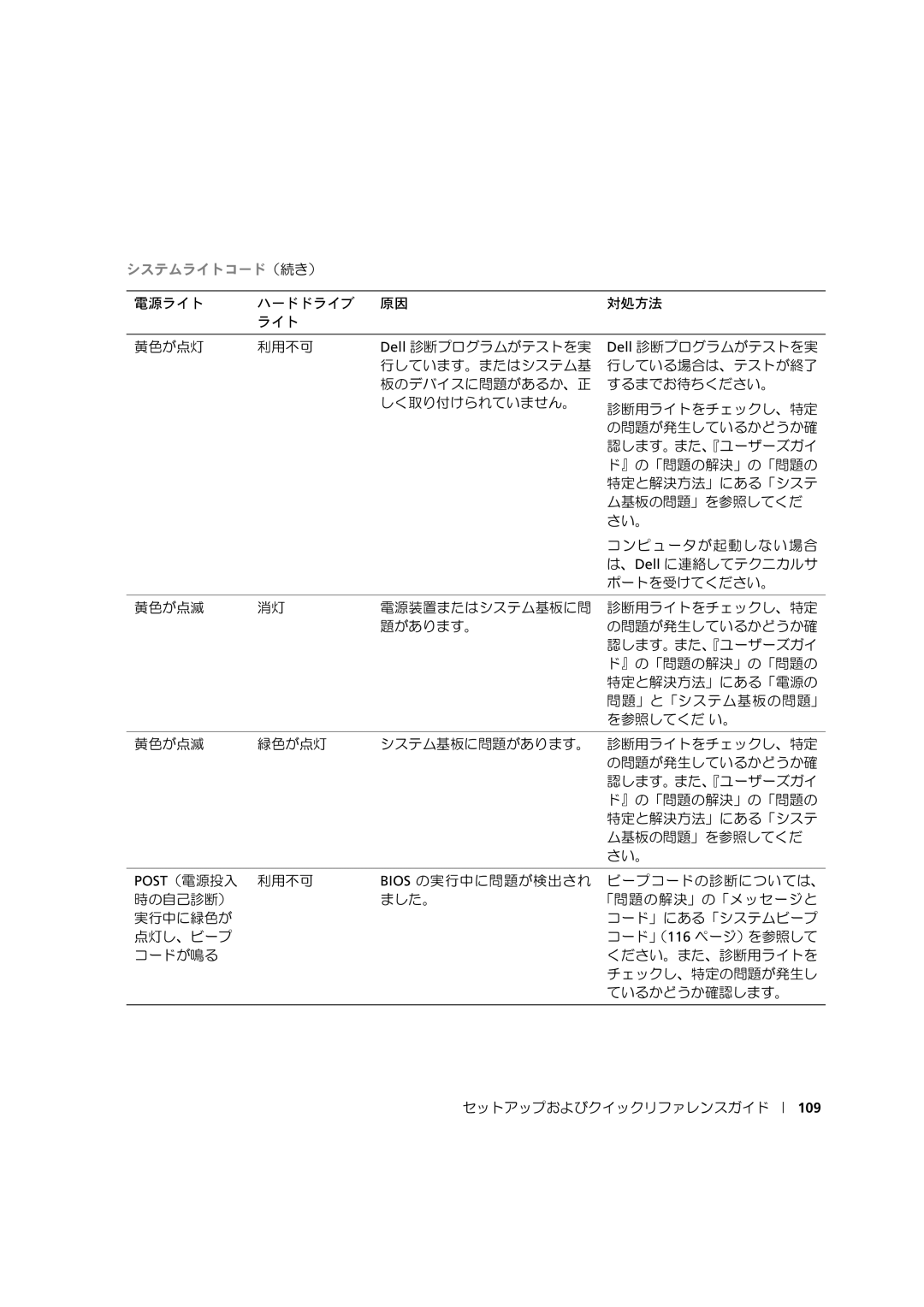 Dell 533CX manual システムライトコード（続き）, 109 