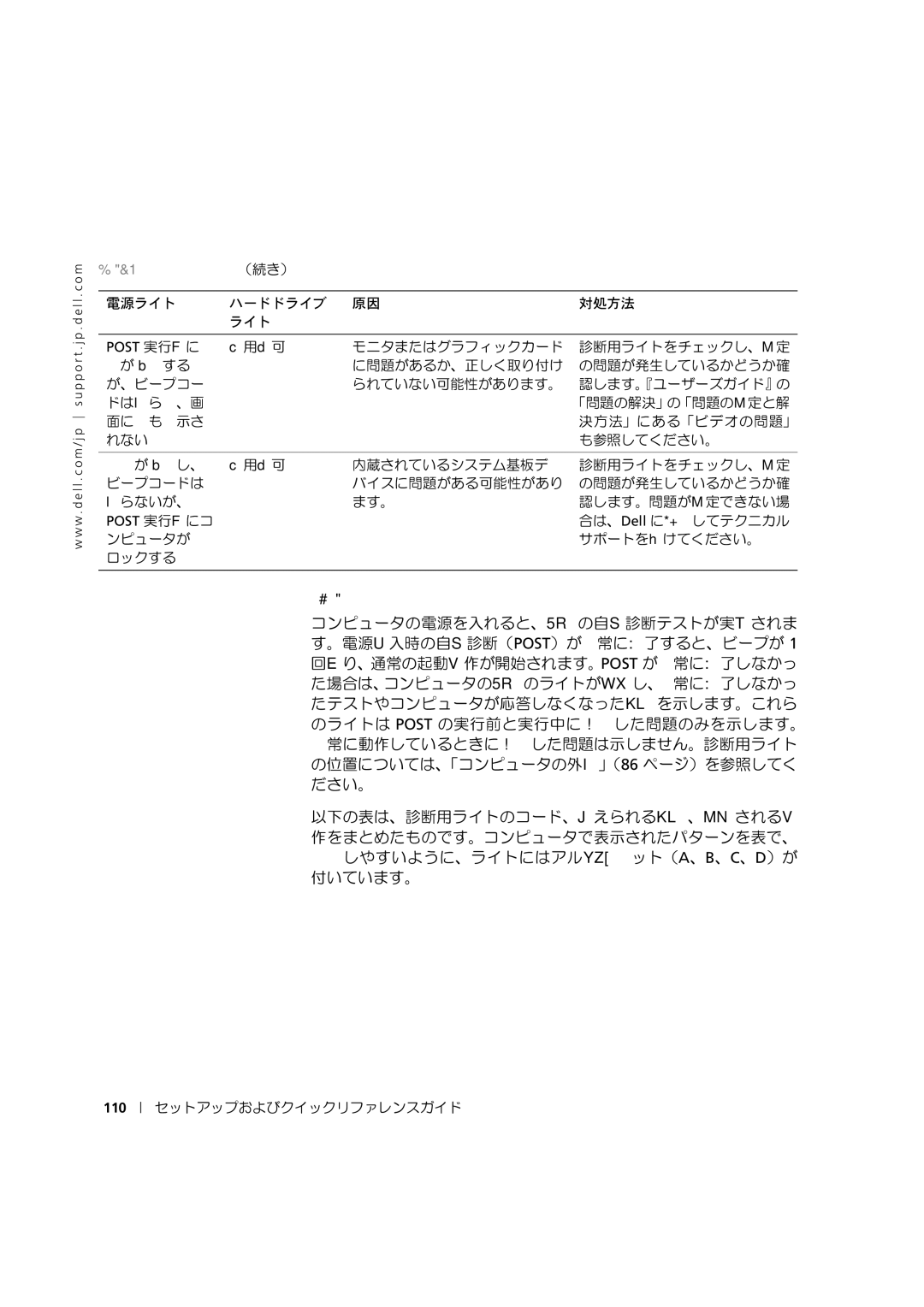 Dell 533CX manual 110 