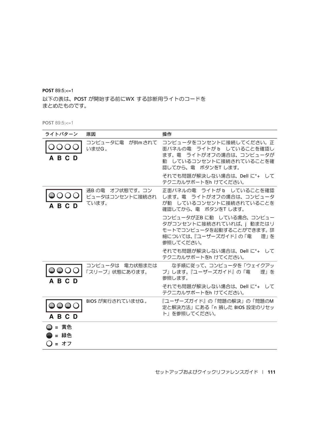 Dell 533CX manual 以下の表は、Post が開始する前に点灯する診断用ライトのコードを まとめたものです。, Post 開始前の診断用ライトコード 