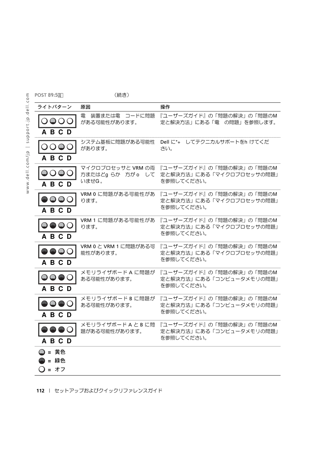 Dell 533CX manual Post 開始前の診断用ライトコード（続き） 