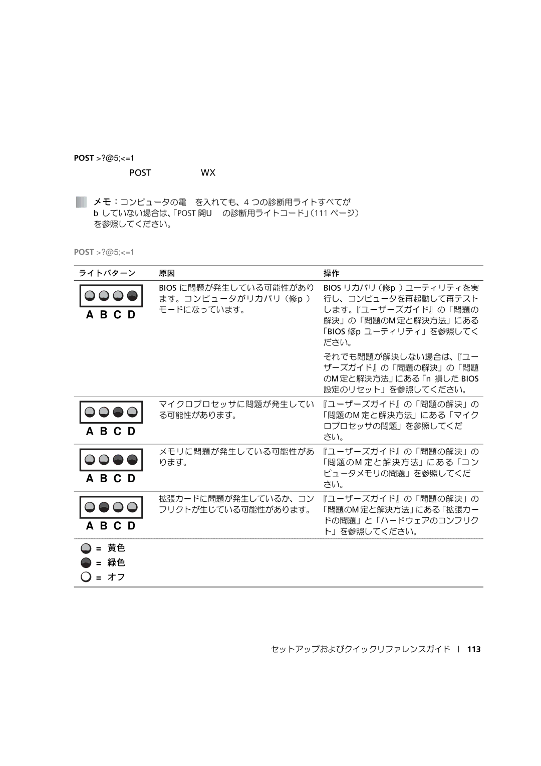 Dell 533CX manual 以下の表は、Post の実行中に点灯する診断用ライトのコードをまと めたものです。, Post 実行中の診断用ライトコード 