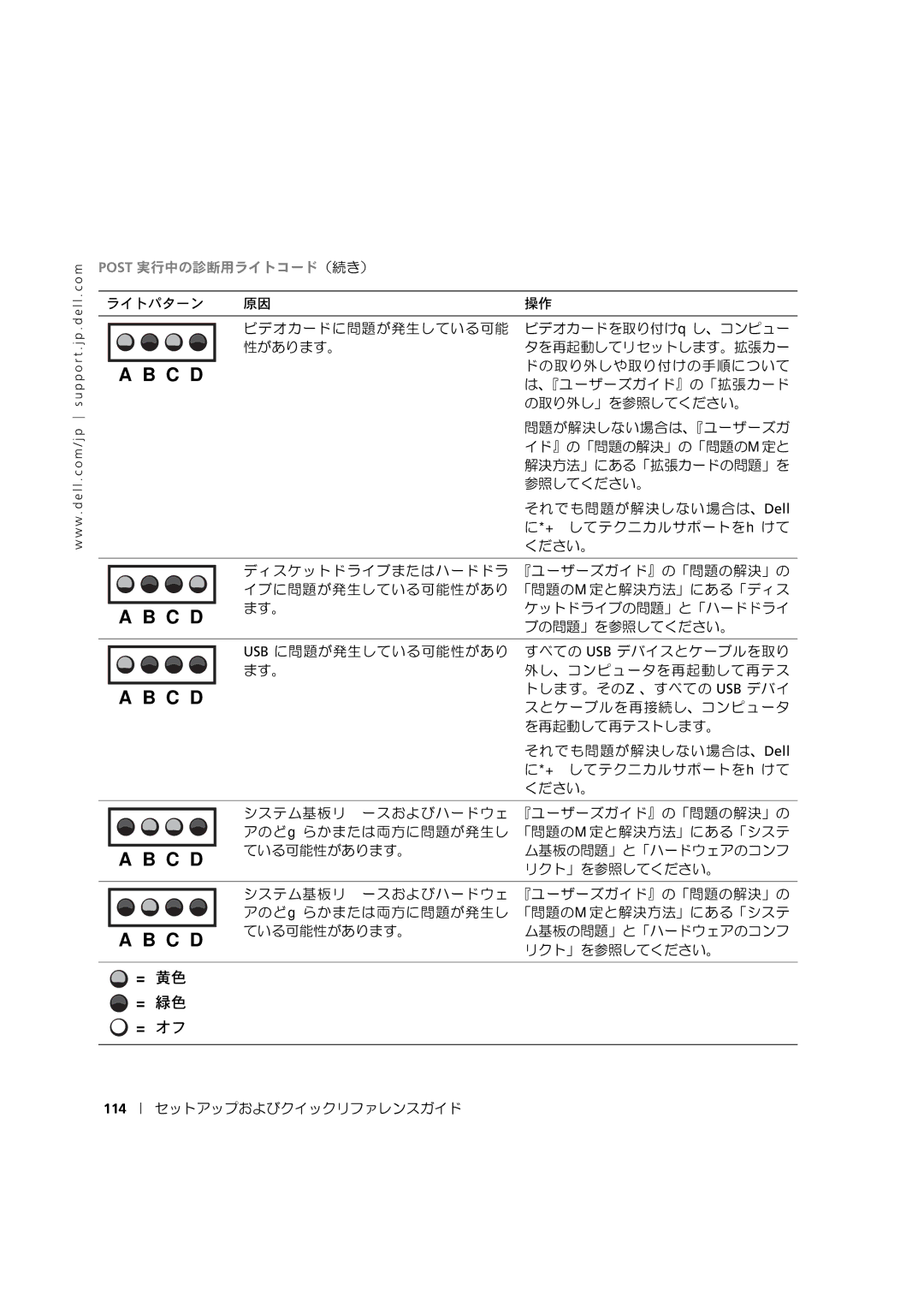 Dell 533CX manual Post 実行中の診断用ライトコード（続き）, 114 