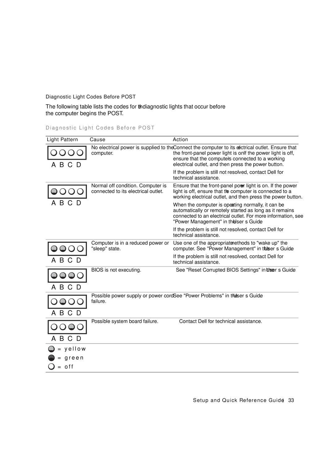 Dell 533CX manual C D 