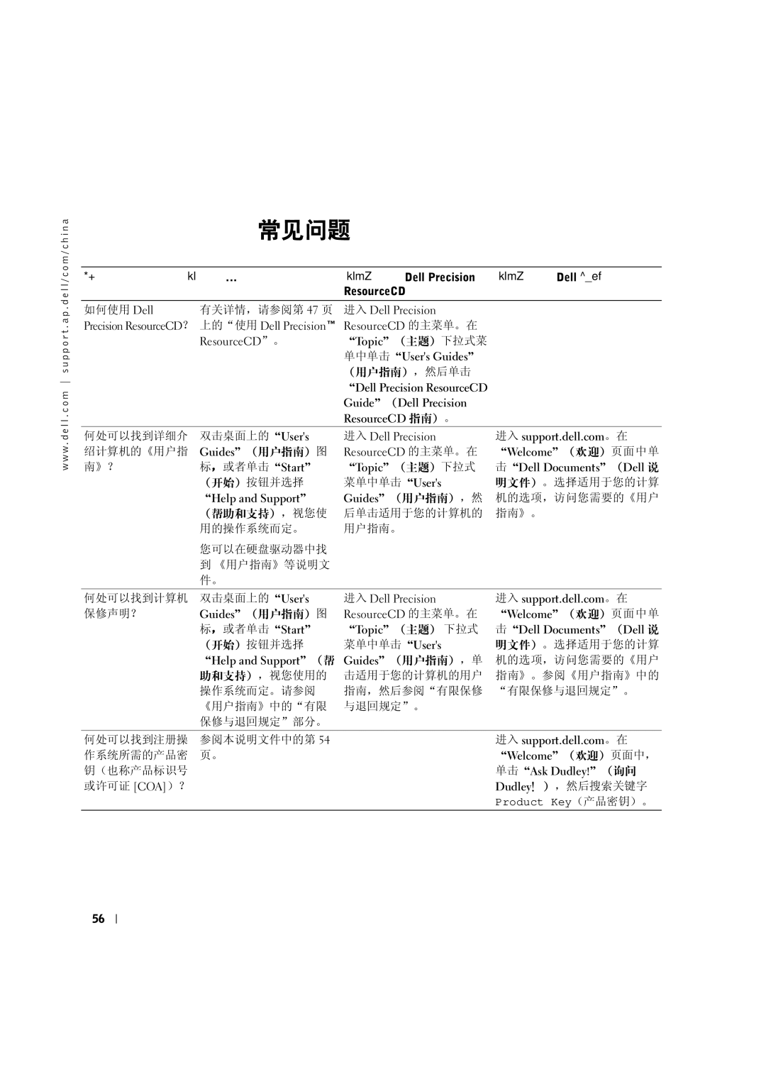 Dell 533CX manual 常见问题, （帮助和支持），视您使 用的操作系统而定。 您可以在硬盘驱动器中找 到 《用户指南》等说明文 件。 