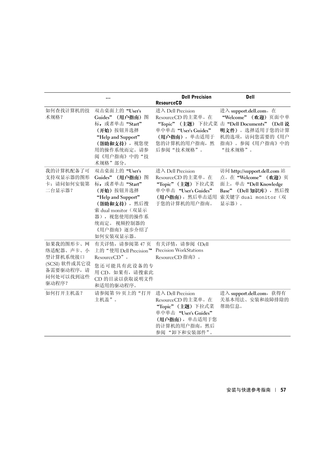 Dell 533CX manual （主题） 下拉式菜 击 