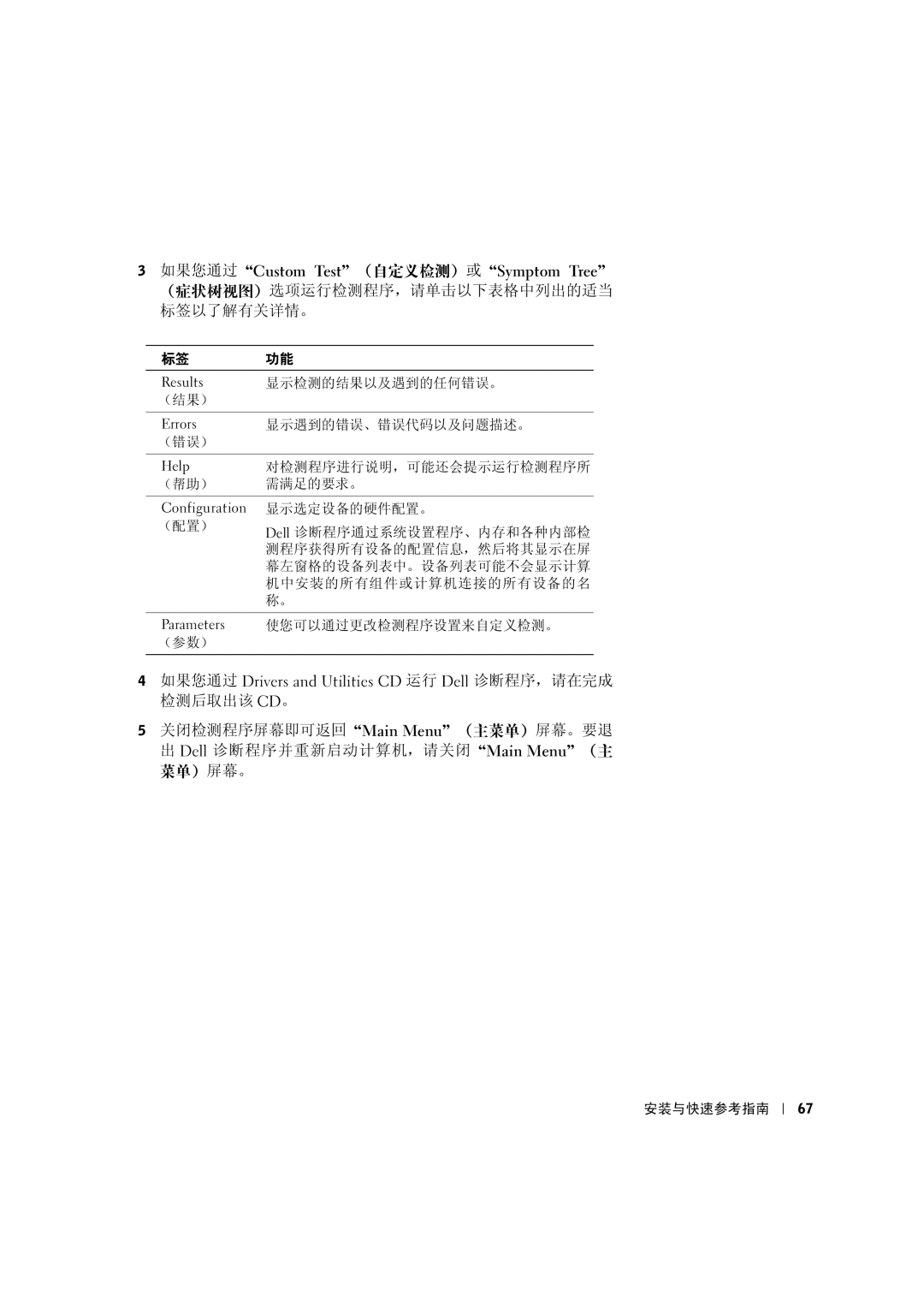 Dell 533CX manual 如果您通过Custom Test（自定义检测）或Symptom Tree, （症状树视图）选项运行检测程序，请单击以下表格中列出的适当 标签以了解有关详情。 