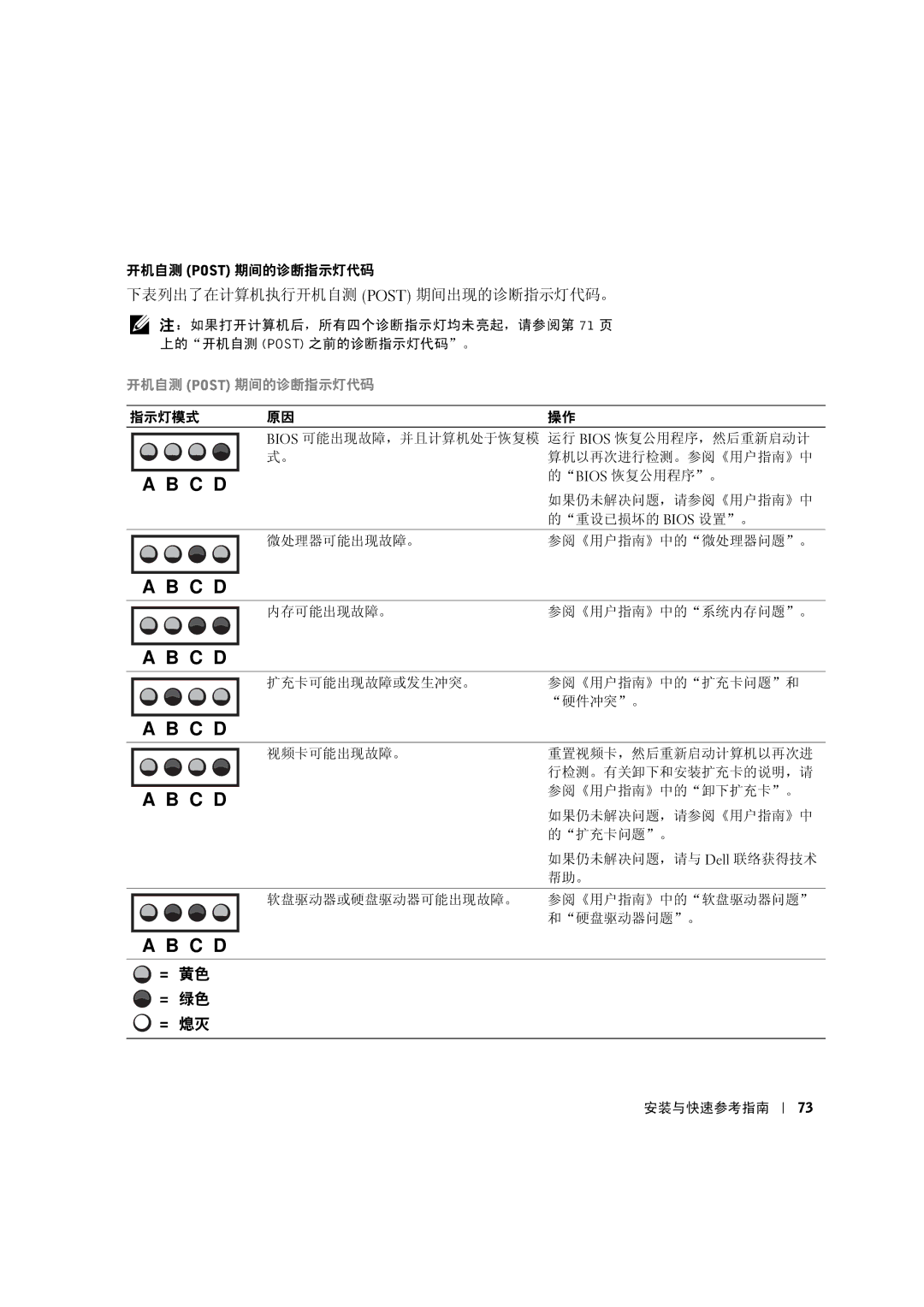 Dell 533CX manual 下表列出了在计算机执行开机自测 Post 期间出现的诊断指示灯代码。, 开机自测 Post 期间的诊断指示灯代码 