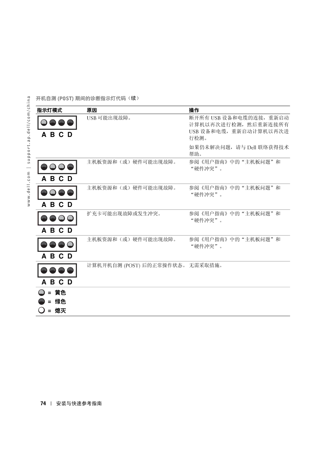 Dell 533CX manual 开机自测 Post 期间的诊断指示灯代码（续） 