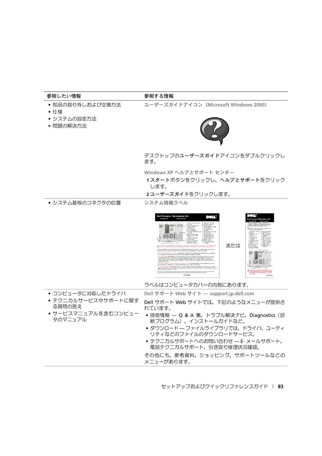 Dell 533CX manual Windows XP ヘルプとサポート センター, システム情報ラベル 