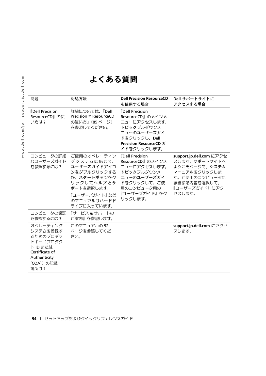 Dell 533CX manual よくある質問, Precision ResourceCD ガ 