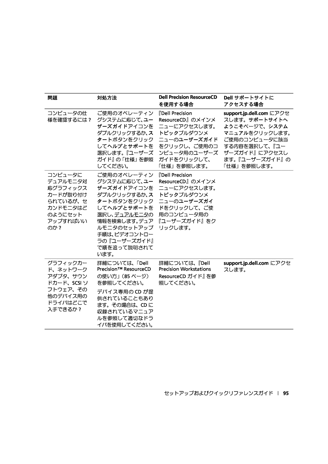 Dell 533CX manual ご使用のオペレーティン 『Dell Precision, support.jp.dell.com にアクセ, ResourceCD』のメインメ, Precision ResourceCD 