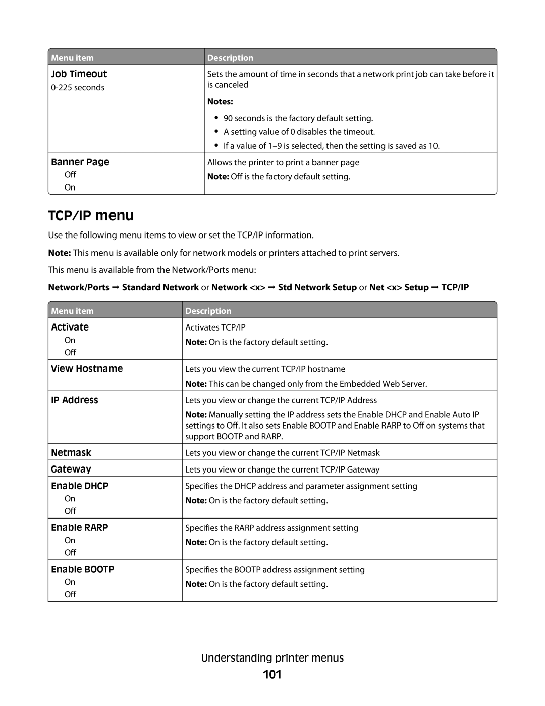 Dell 5230N/DN, 5350dn manual TCP/IP menu, 101 