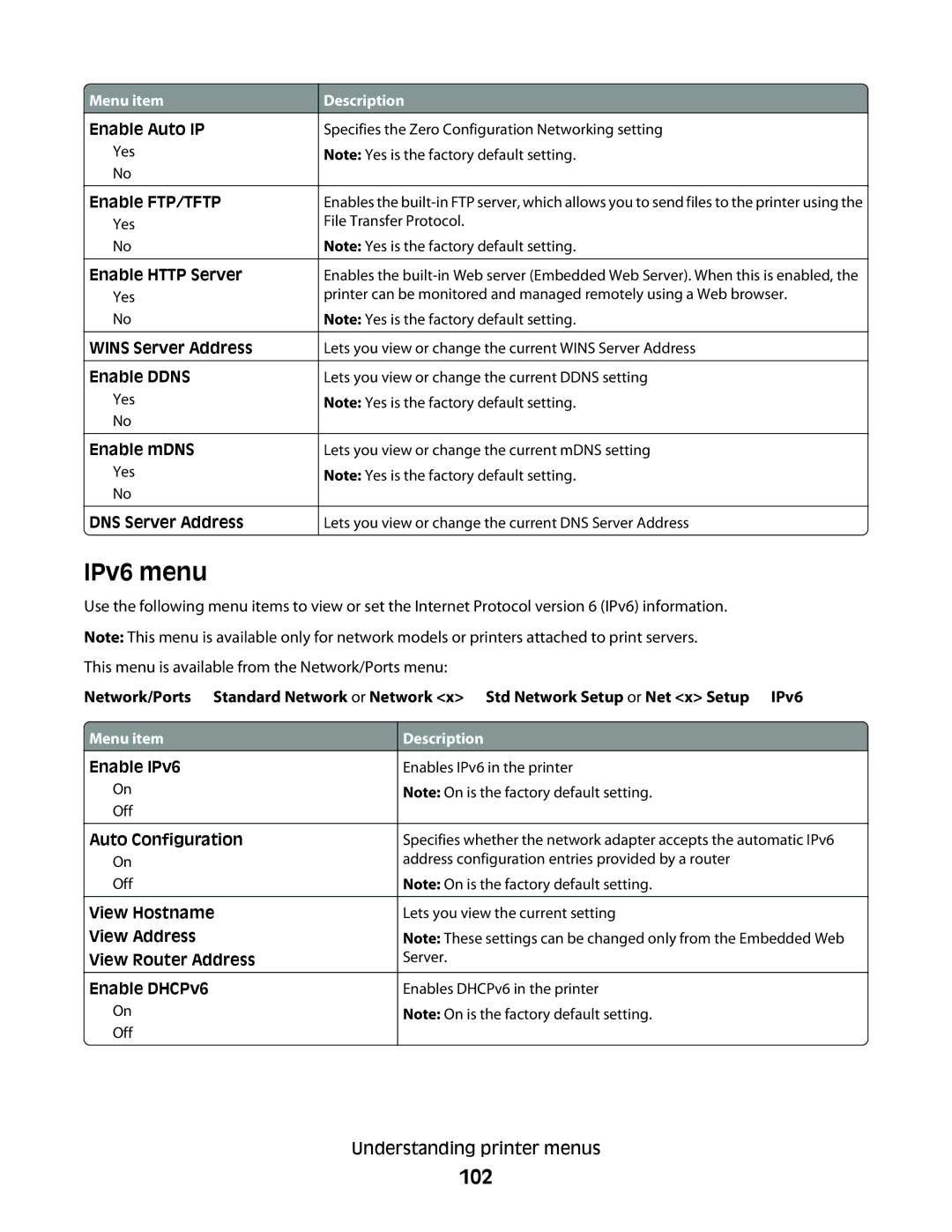 Dell 5350dn, 5230N/DN manual IPv6 menu, 102 