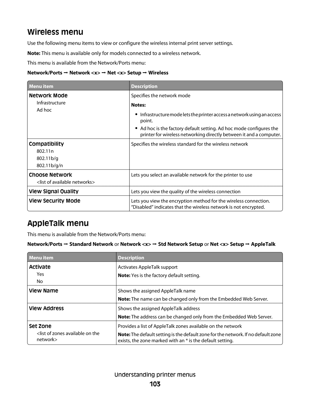 Dell 5230N/DN, 5350dn manual Wireless menu, AppleTalk menu, 103 