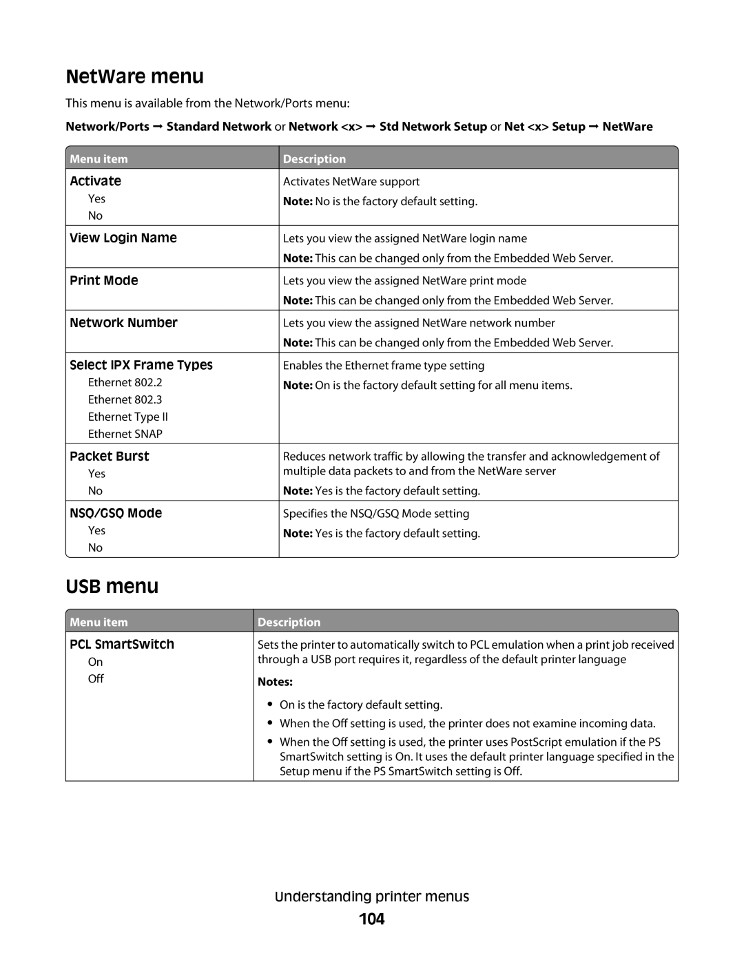 Dell 5350dn, 5230N/DN manual NetWare menu, USB menu, 104 