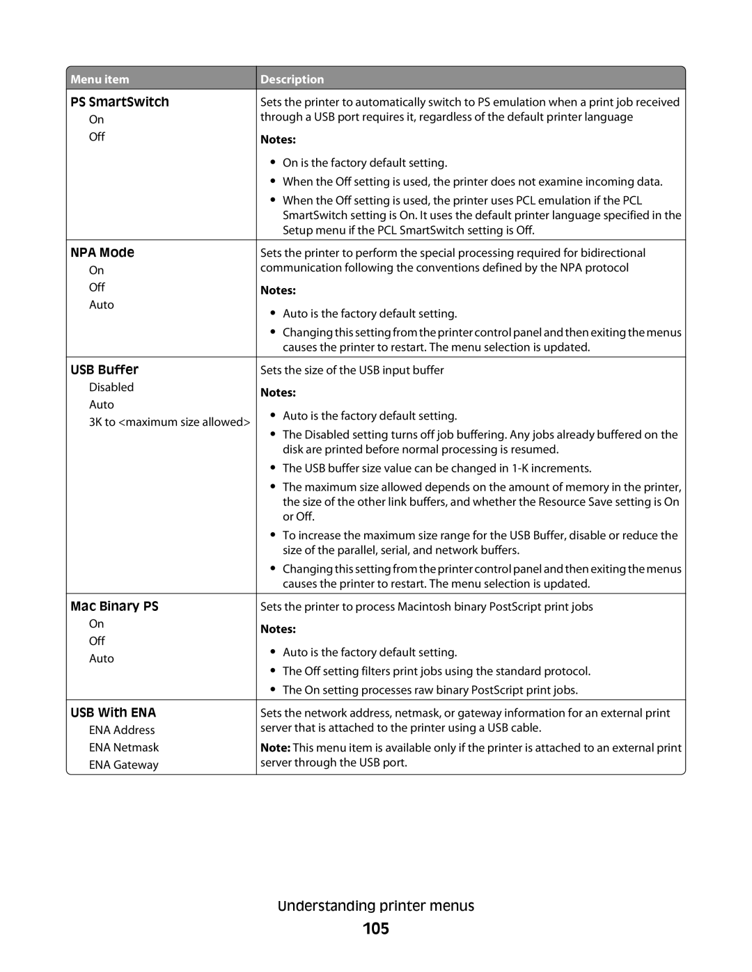 Dell 5230N/DN, 5350dn manual 105 