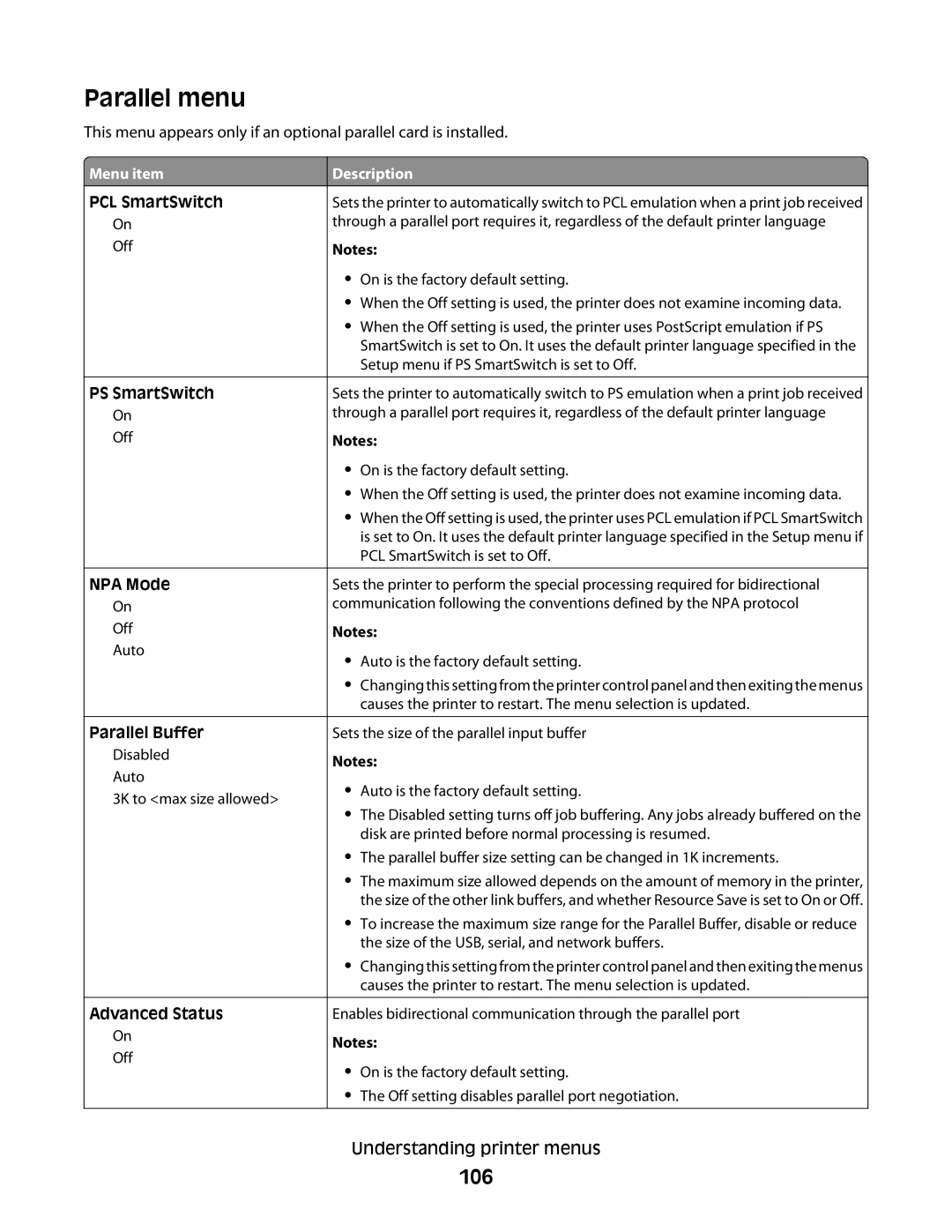 Dell 5350dn, 5230N/DN manual Parallel menu, 106 