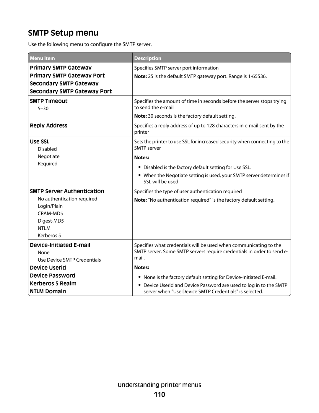 Dell 5350dn, 5230N/DN manual Smtp Setup menu, 110 