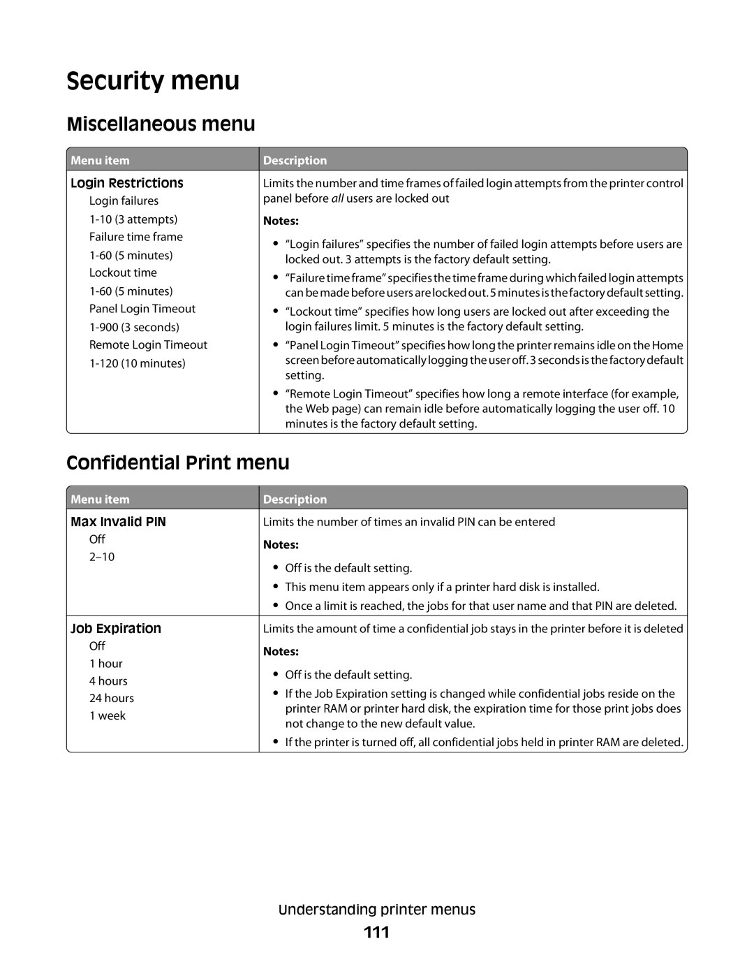 Dell 5230N/DN, 5350dn manual Security menu, Miscellaneous menu, Confidential Print menu, 111 