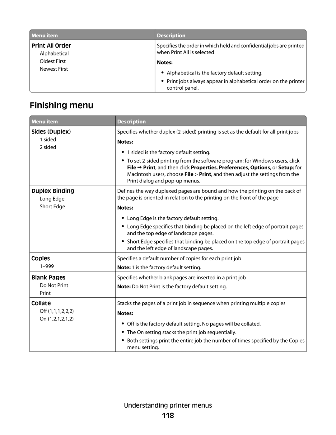 Dell 5350dn, 5230N/DN manual Finishing menu, 118 