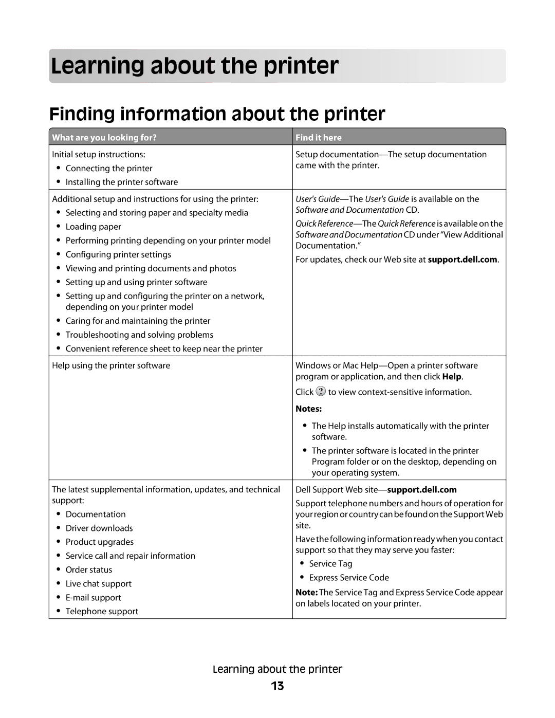 Dell 5230N/DN, 5350dn manual Learnin g about the printer, Finding information about the printer 