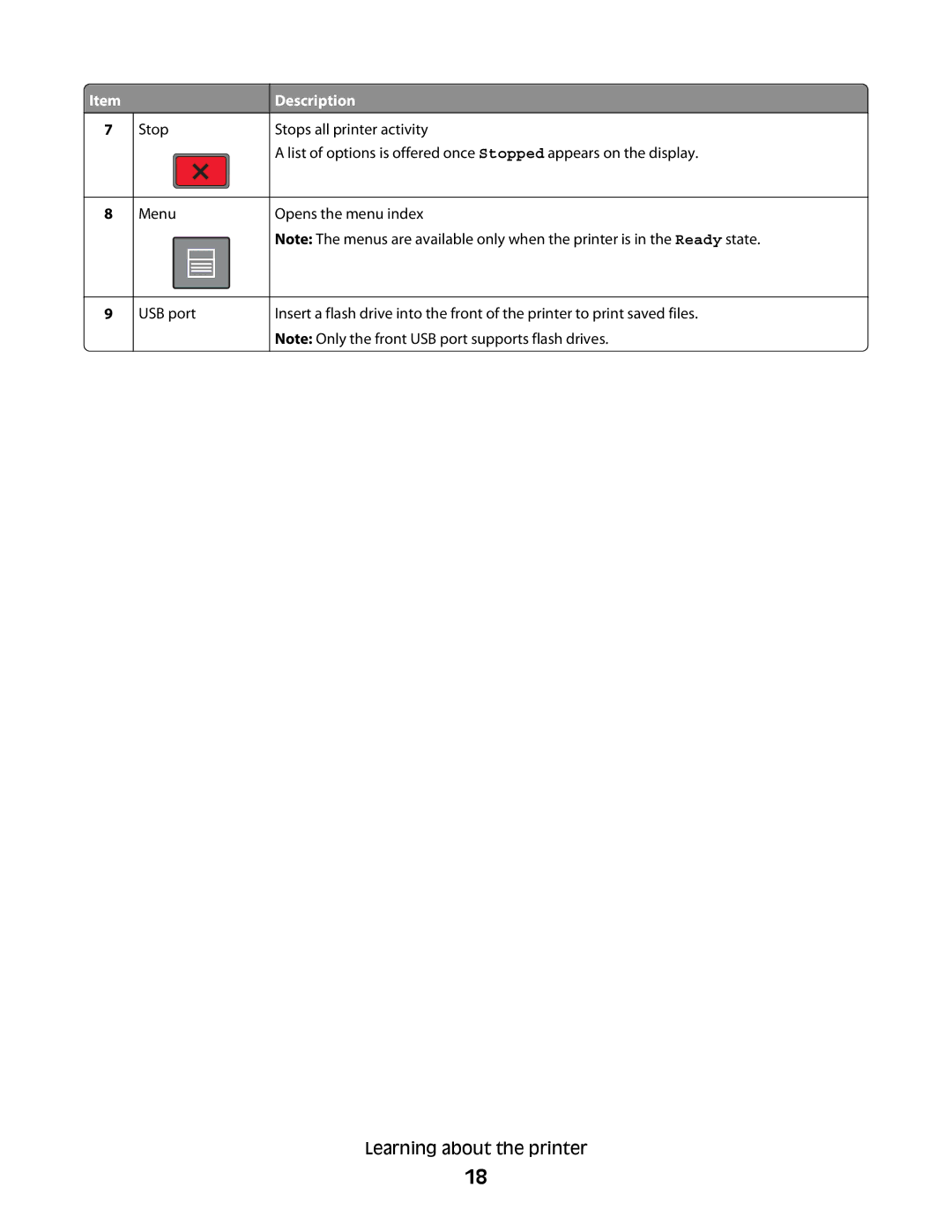 Dell 5350dn, 5230N/DN manual Stop 