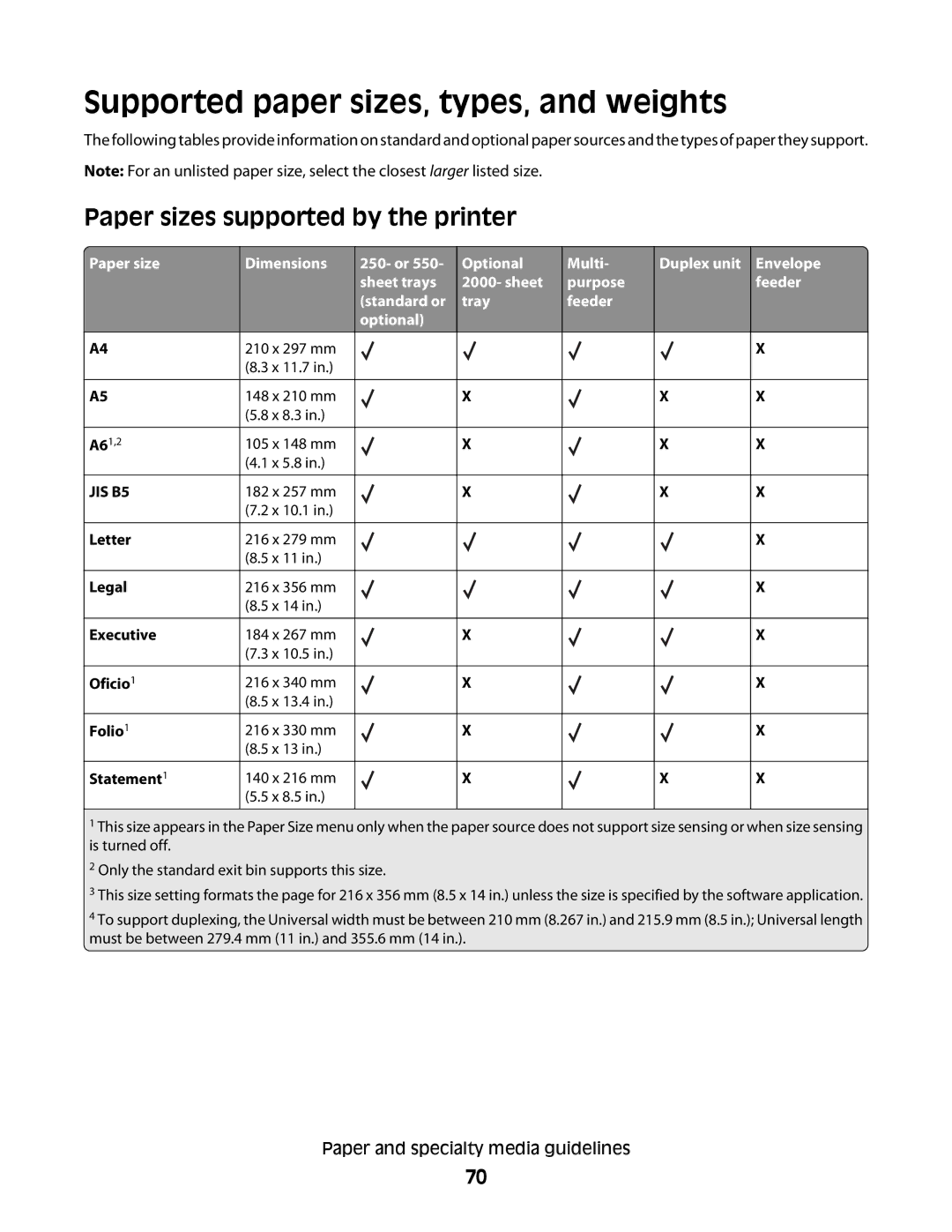 Dell 5350dn, 5230N/DN manual Supported paper sizes, types, and weights, Paper sizes supported by the printer 