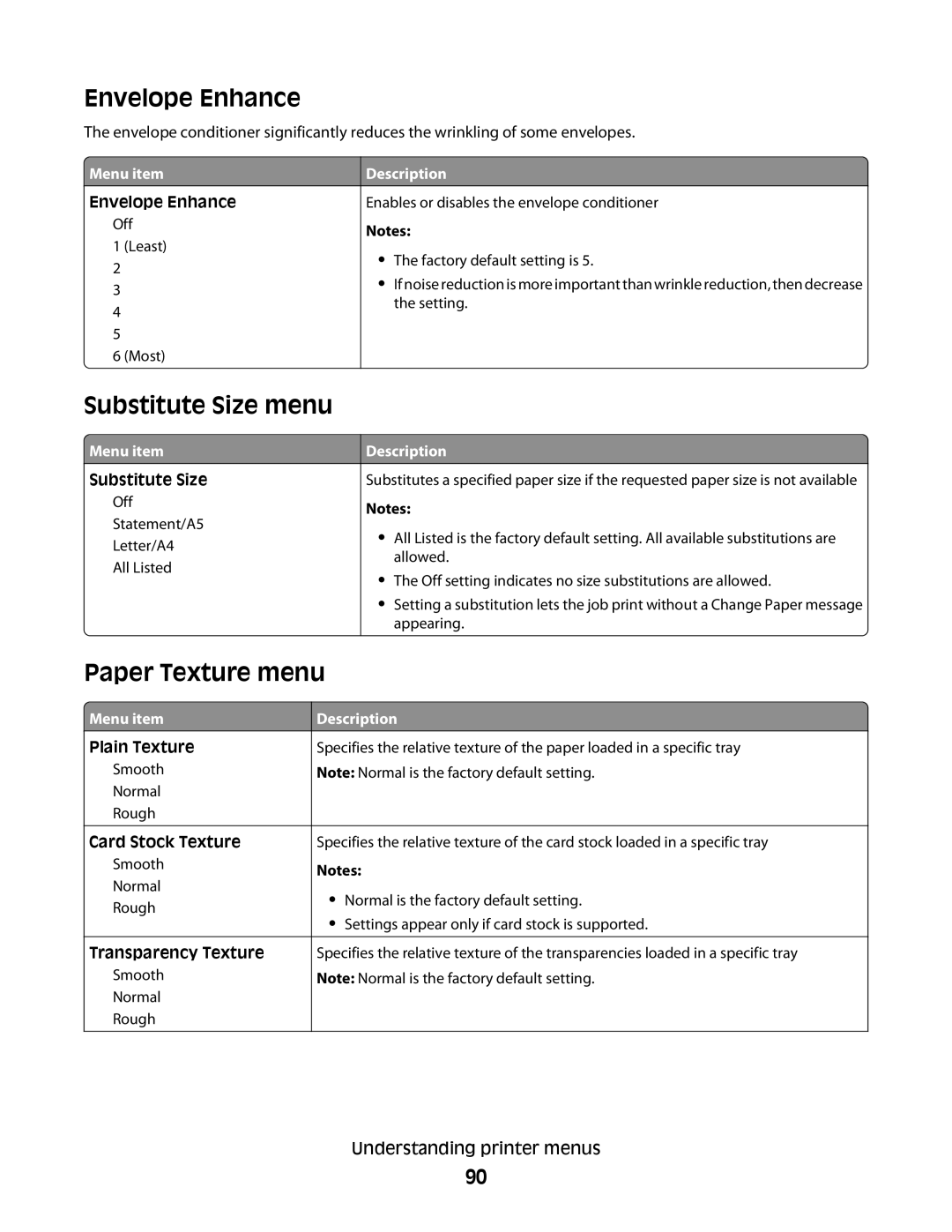 Dell 5350dn, 5230N/DN manual Envelope Enhance, Substitute Size menu, Paper Texture menu 