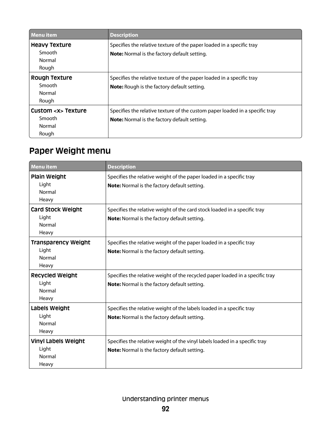 Dell 5350dn, 5230N/DN manual Paper Weight menu 