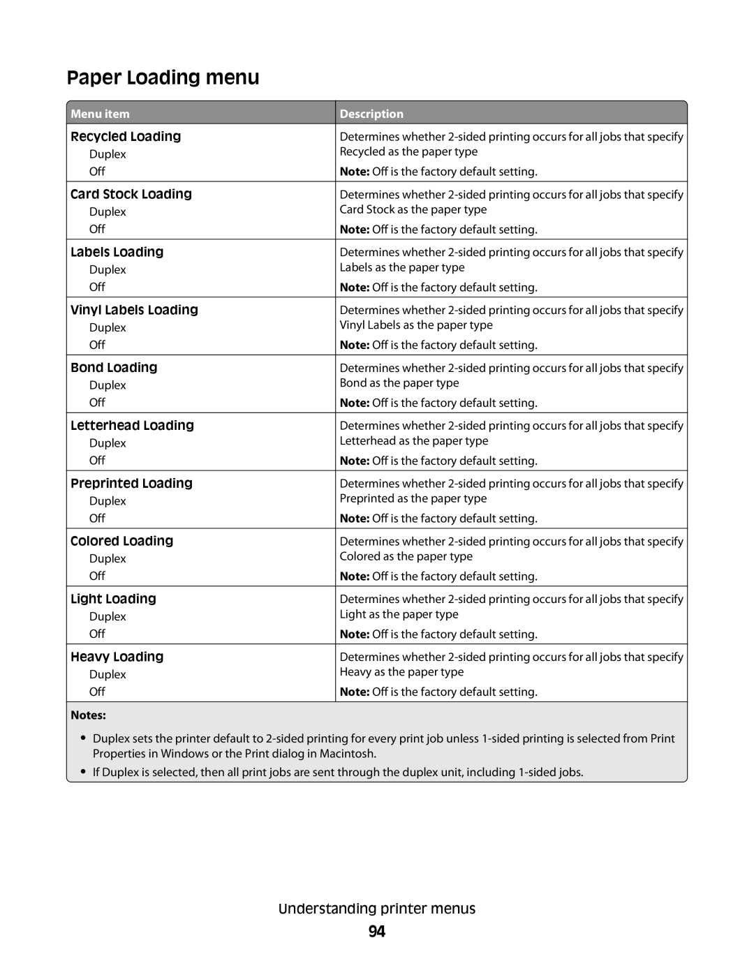 Dell 5350dn, 5230N/DN manual Paper Loading menu 