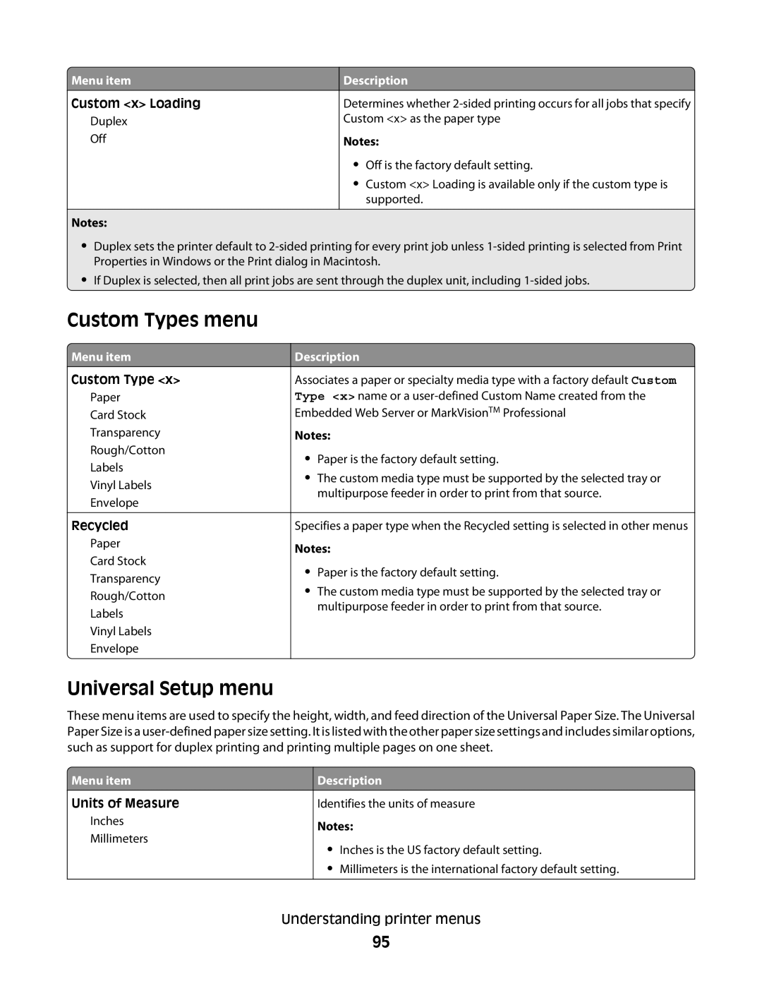 Dell 5230N/DN, 5350dn manual Custom Types menu, Universal Setup menu 