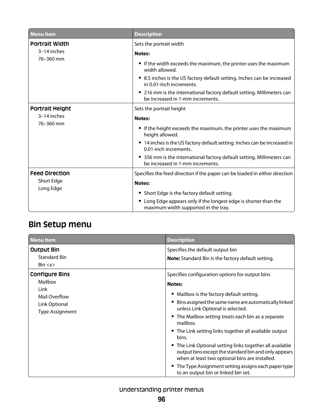 Dell 5350dn, 5230N/DN manual Bin Setup menu 