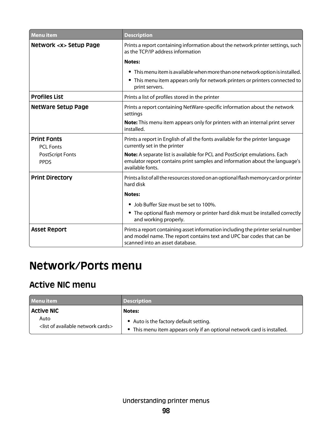 Dell 5350dn, 5230N/DN manual Network/Ports menu, Active NIC menu 