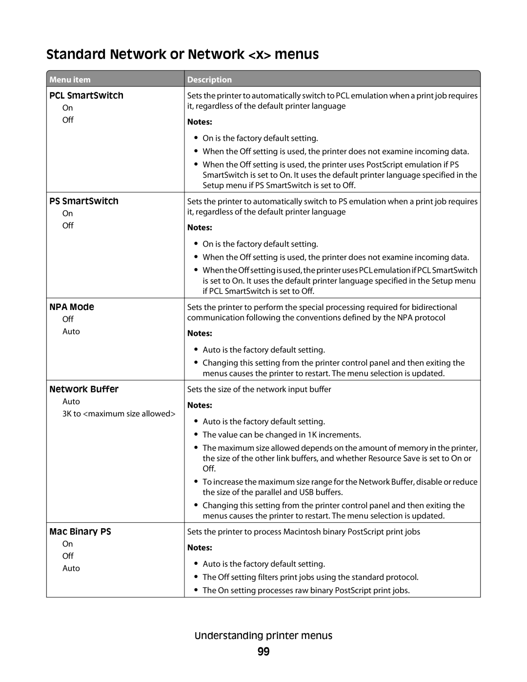 Dell 5230N/DN, 5350dn manual Standard Network or Network x menus 