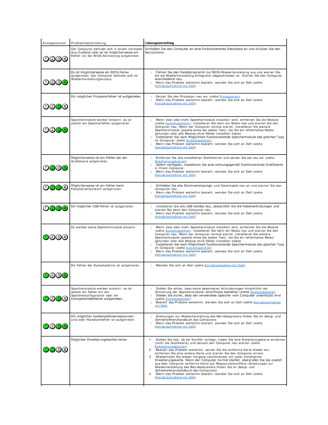 Dell 5400 manual Anzeigemuster Problembeschreibung Lösungsvorschlag, Erweiterungskarten 