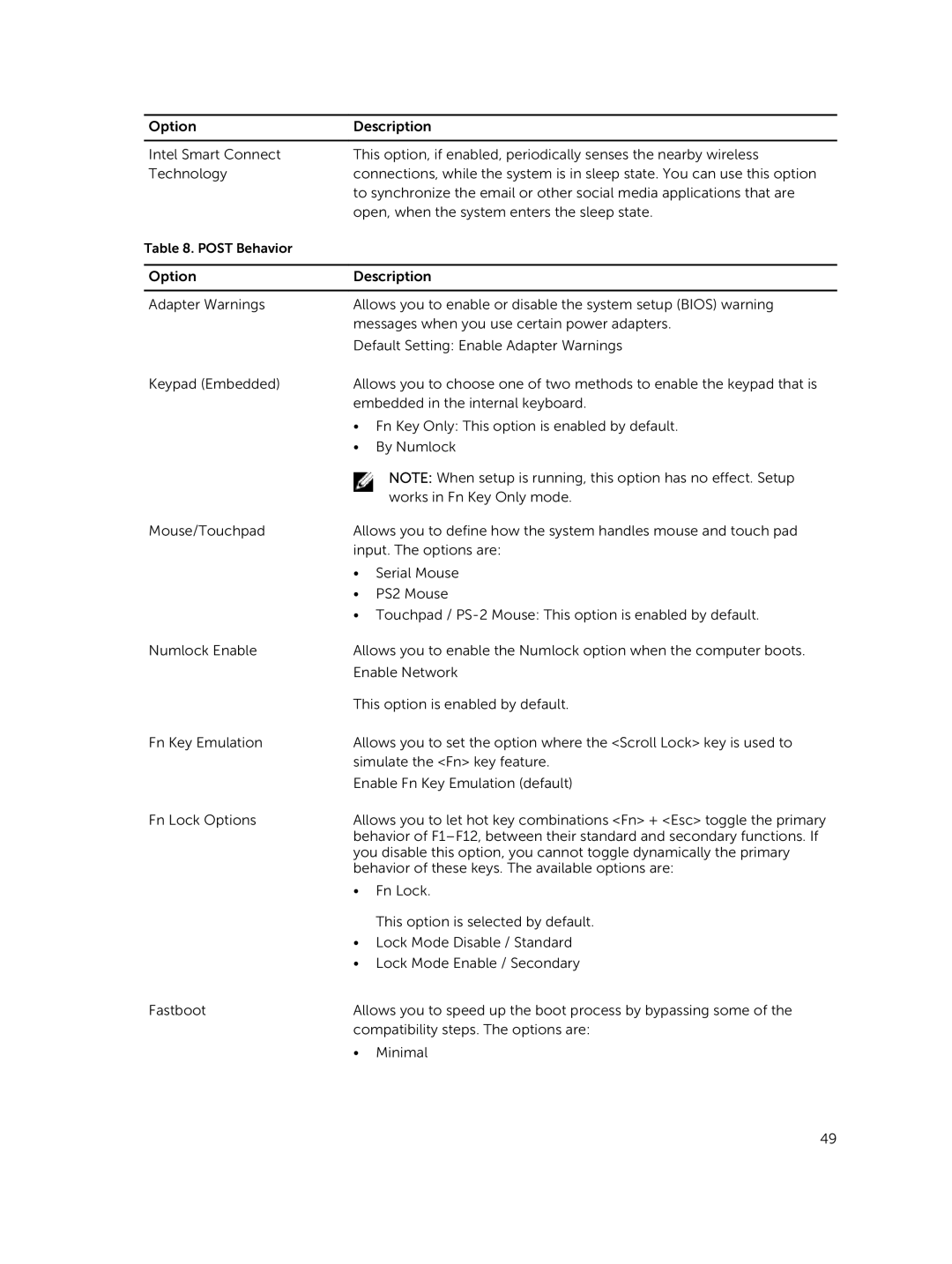 Dell E5450 owner manual Post Behavior 